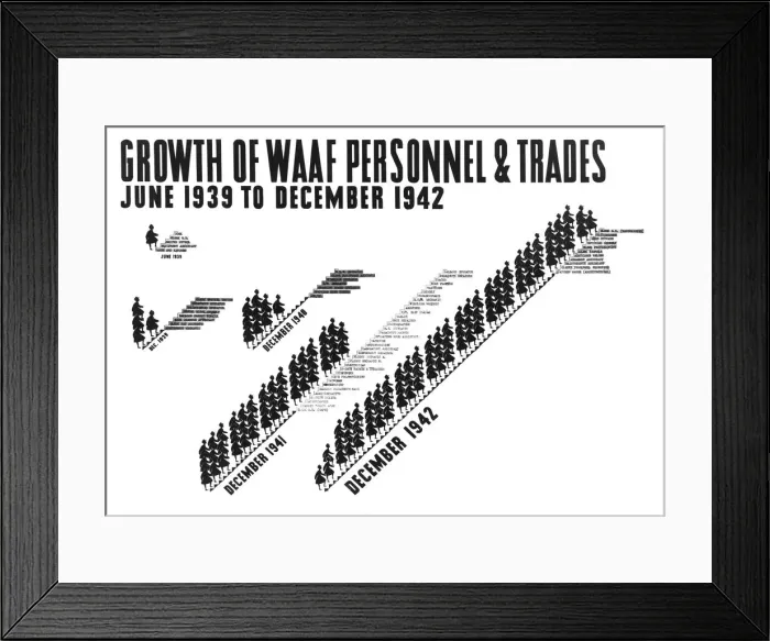 Framed Print : Growth of the W. A. A. F since its formation in 1939. 5th January 1943 Framed Print : Growth of the W. A. A. F since its formation in 1939. 5th January 1943