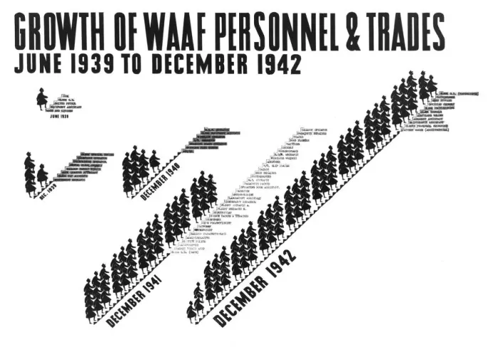 Framed Print : Growth of the W. A. A. F since its formation in 1939. 5th January 1943 Framed Print : Growth of the W. A. A. F since its formation in 1939. 5th January 1943