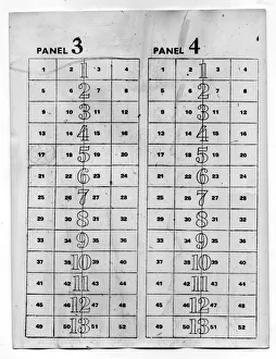Post World War Two - Second World War - Ration books were starting to be used for
